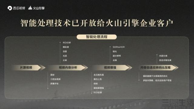 修复经典老片，西瓜视频再度加码中视频赛道