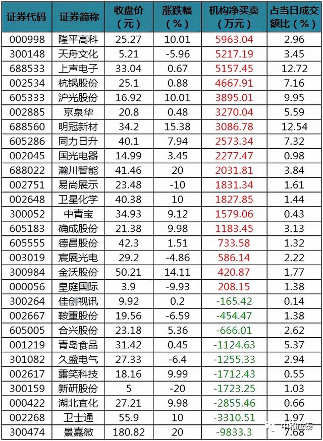 周三A股重要投资信息