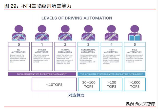 智能电动汽车行业108页深度研究及2022年投资策略报告