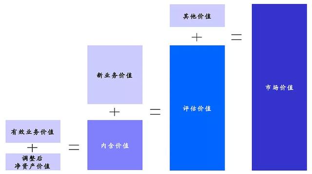 中国平安可以抄底了吗？