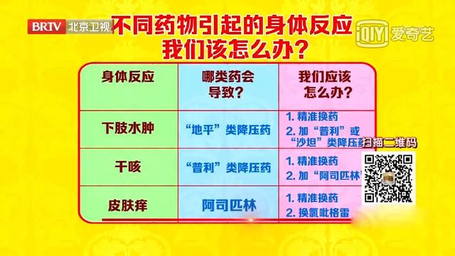 干咳、下肢肿、皮肤痒？可能和你吃的药有关！专家带来小妙招