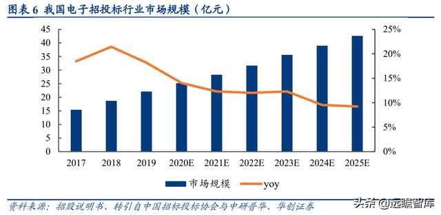 深耕智慧城市，新点软件：核心聚焦"智慧招采+智慧政务+数字建筑"
