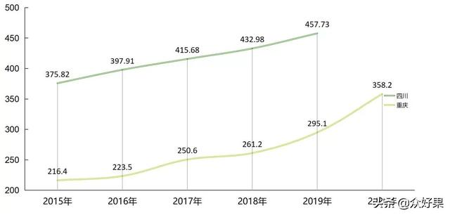 2021/2022年柑橘行情预估：反弹无望，或将继续保持理性
