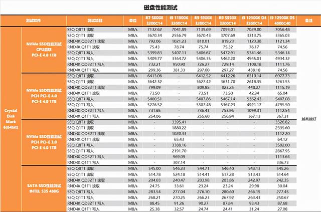 重夺性能宝座，Intel i9-12900K深度测试报告，锐龙亚历山大