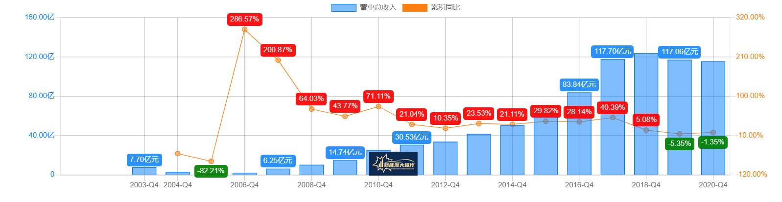 至少翻倍，预期差极大，中鼎股份，还未被深挖的新能源细分龙头