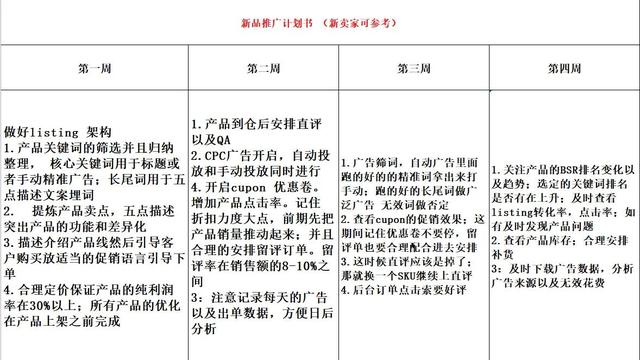 新品推广计划表 新手卖家必看内容「新品营销计划」