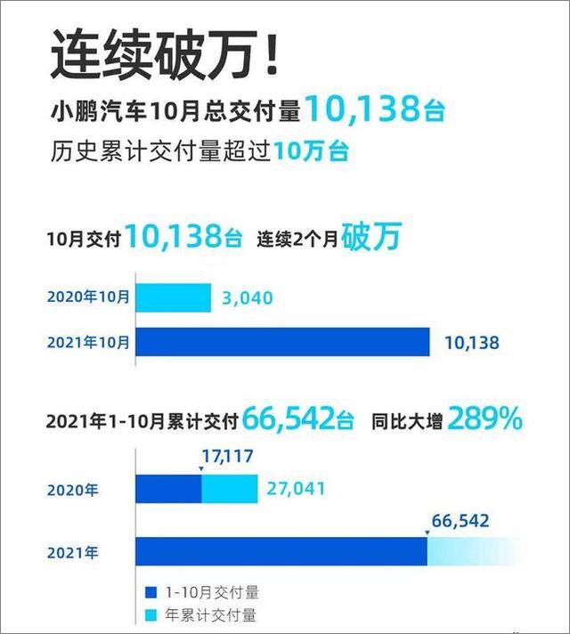 10月新能源车成绩单：广汽埃安订单2.3万，大众ID交付近1.3万