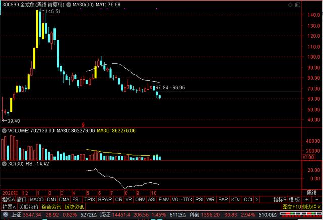 三季报出炉！格力电器、三一重工、中国平安、金龙鱼，后市预期