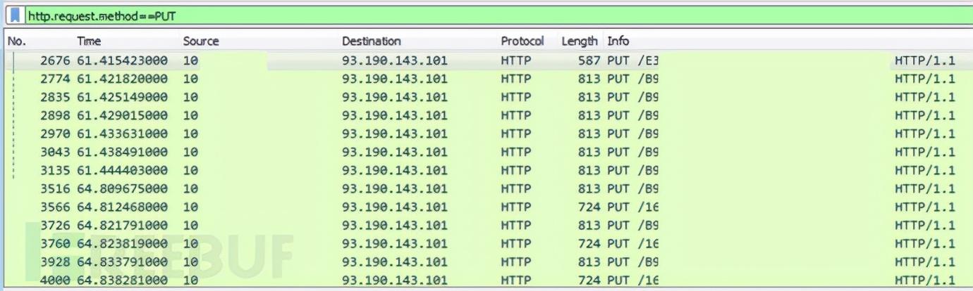 追踪LockBit勒索团伙用于数据窃取的基础设施