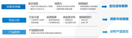 “新品”到“爆款”，浅析新品运营管理