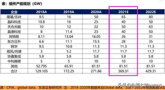 碳中和目标下光伏景气度大升逻辑很硬，好公司一网打尽