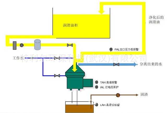 北京淬火油离心过滤机
