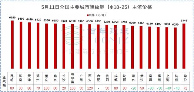 砂石建筑原材料价格