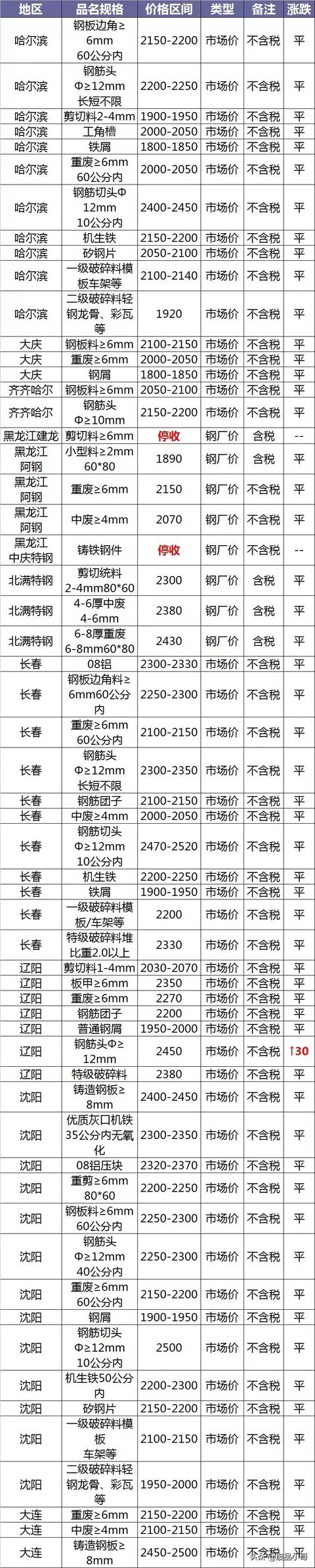 四平破碎机