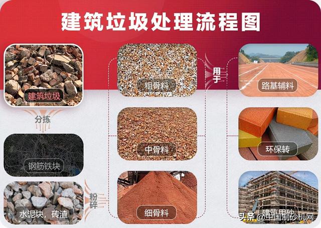 废建筑材料破碎机