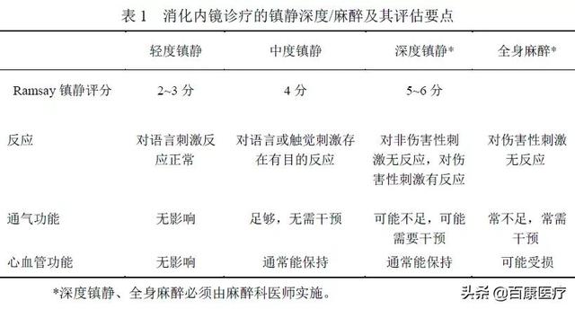 指南 共识 中国消化内镜诊疗镇静 麻醉的专家共识 太阳信息网