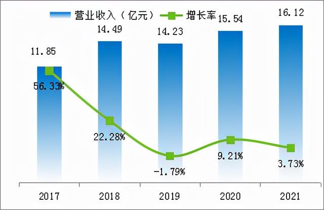 2021全球新能源企业500强榜单公布，隆基股份竟然不是排名第一