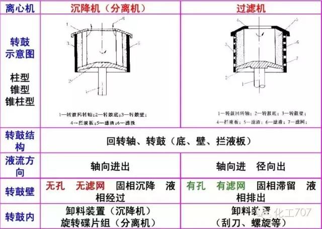 真空过滤机的启车和停车顺序