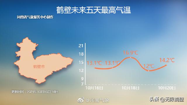 大风、降温、降雨！19日到20日，新一波冷空气来袭