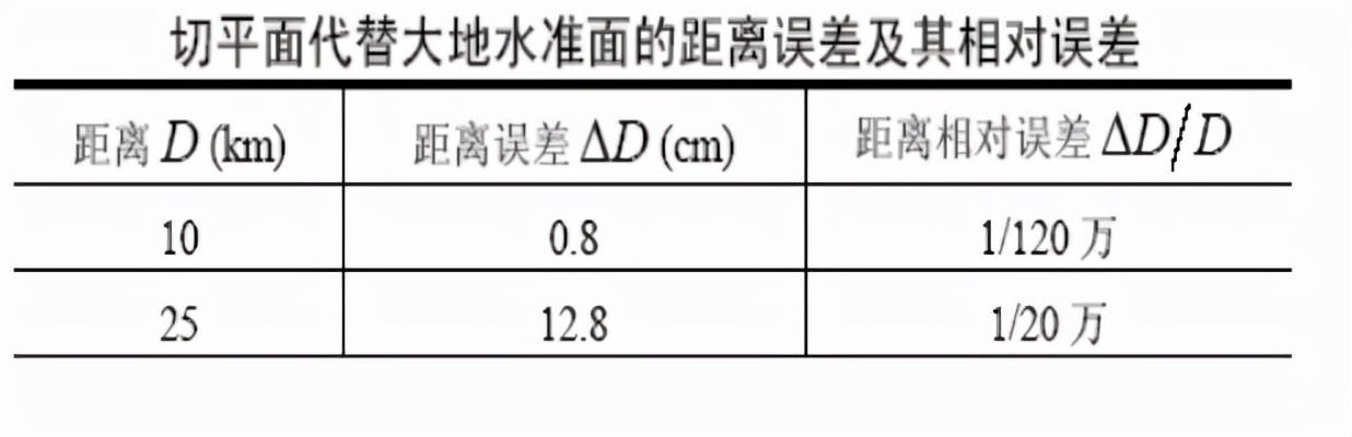 相对误差公式