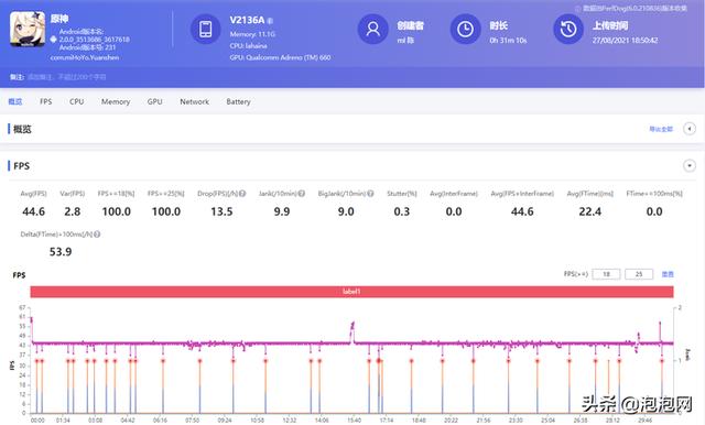 iQOO 8评测：直屏电竞旗舰，更是不容低估的标准版-第18张图片-9158手机教程网