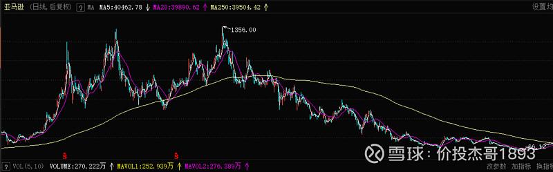当前新能源行业该怎么操作？