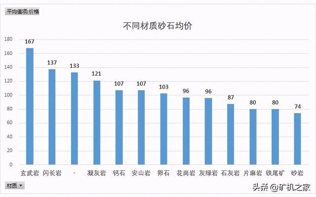尾矿砂价格最新消息