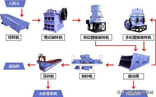 河南新乡厢式破碎机