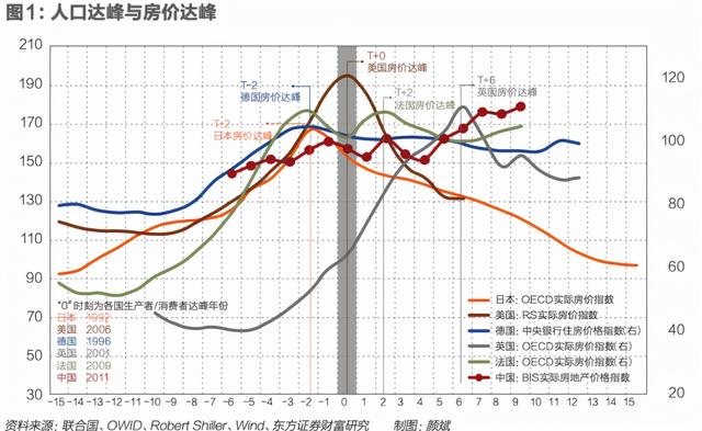 中国房价要见顶了？