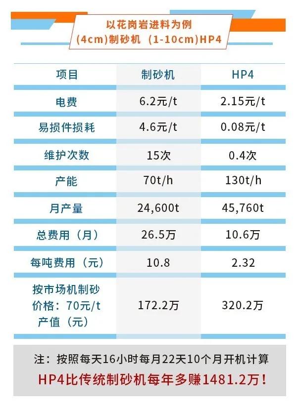 南阳制砂机厂家在哪里的简单介绍