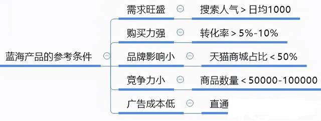 淘宝卖什么最赚钱（淘宝卖什么最赚钱呢）