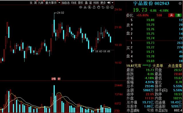 工业母机，兵家必争之地！2021年工业母机产业链核心公司大盘点