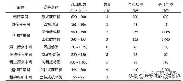 砂石破碎机制砂设备