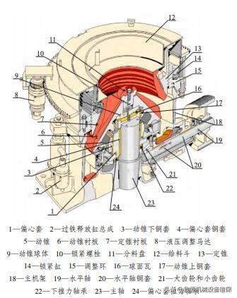 包含圆锥破碎机顺时针吗的词条