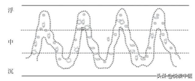 出现这种脉象，小心高脂血症