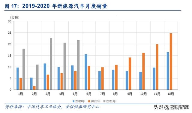 电源模块厂家排名