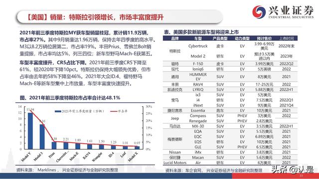 新能源车行业研究与投资策略：电动车市场开启最美篇章