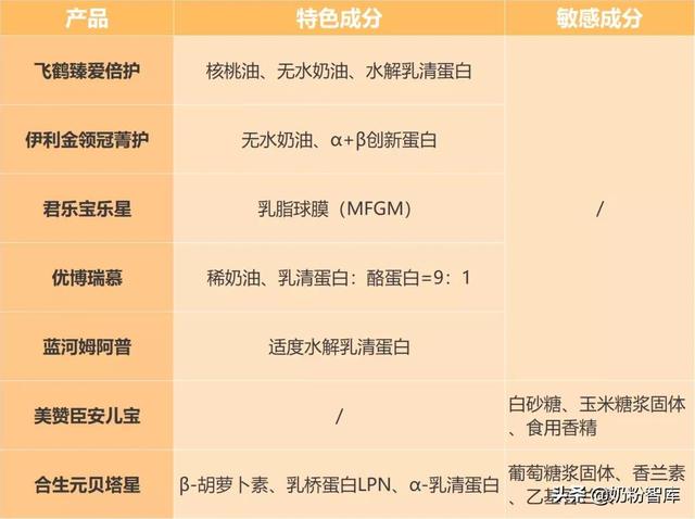 哪些是国产奶粉