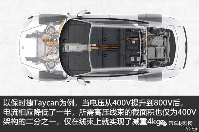 电动汽车800V高压充电技术现状及趋势