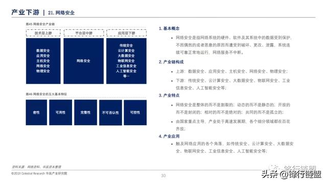 新一代信息技术研究报告-第29张图片-9158手机教程网