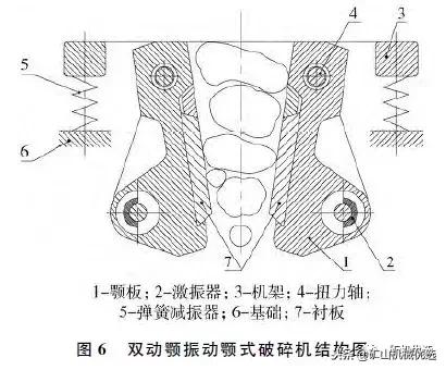 简摆式破碎机机构运动简图