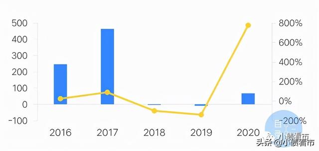 福建阳光集团3700亿负债压顶，子公司爆雷大厦将倾