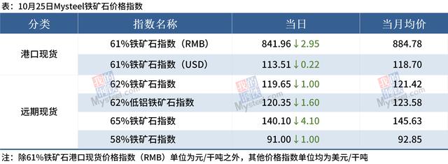 Mysteel早读：央视聚焦蔬菜价格大涨，钢厂大面积降价