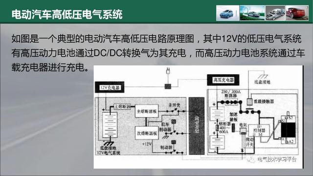 新能源汽车PPT学习合集（22份课件，1640页）