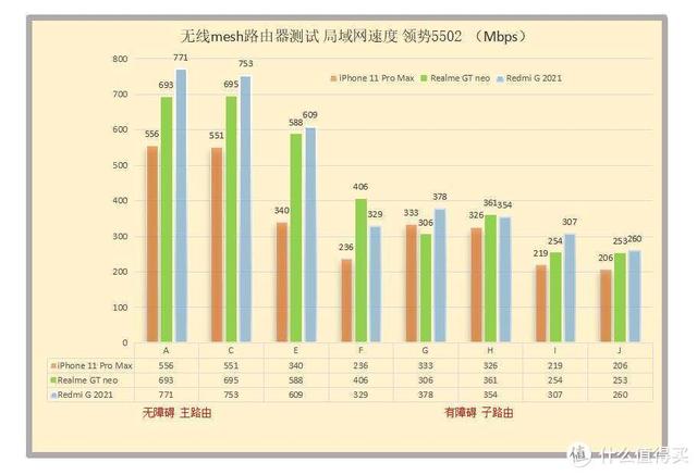 2021年宽带升级WiFi6路由器，看4K无线千兆全覆盖mesh路由选择