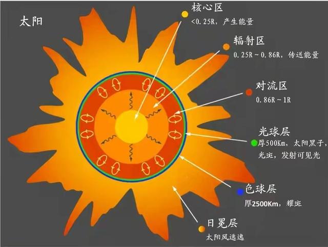 太阳的表面温度是多少