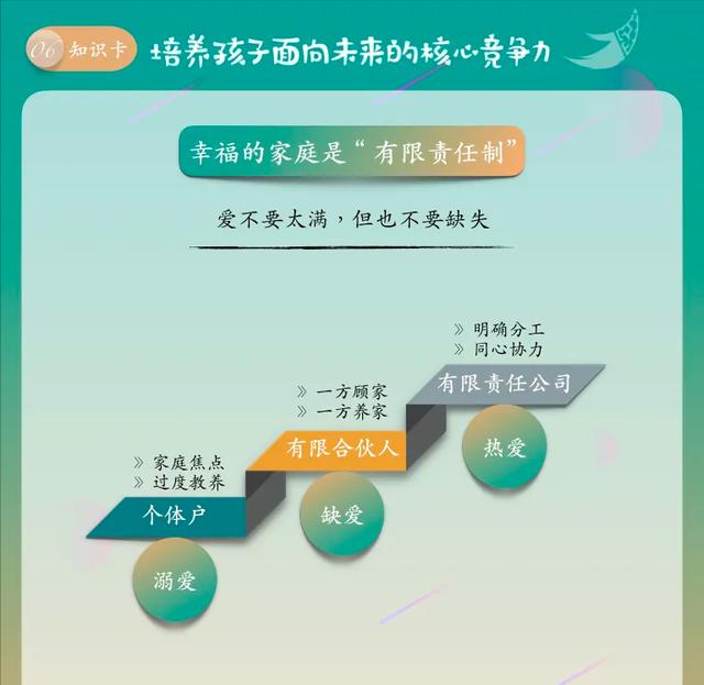 你还在为孩子输在起跑线焦躁不安？真正智慧的父母这样做