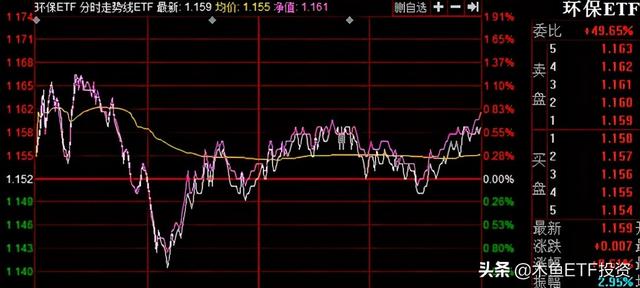 环保币最新消息走势