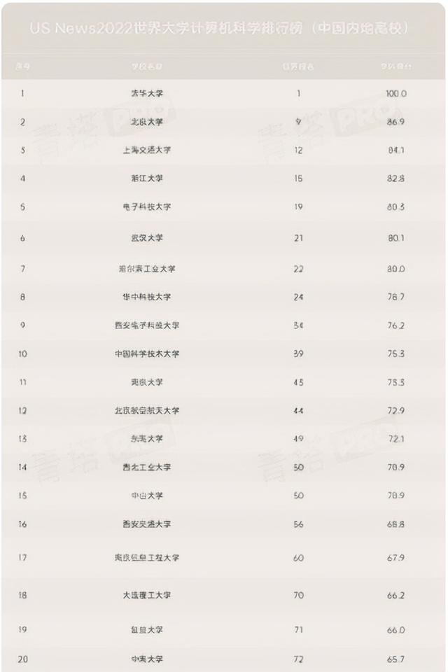 985名校计算机学科排名垫底，著名院士加盟，学科实力迅速补强