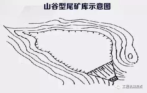 尾矿坝堆坝原理